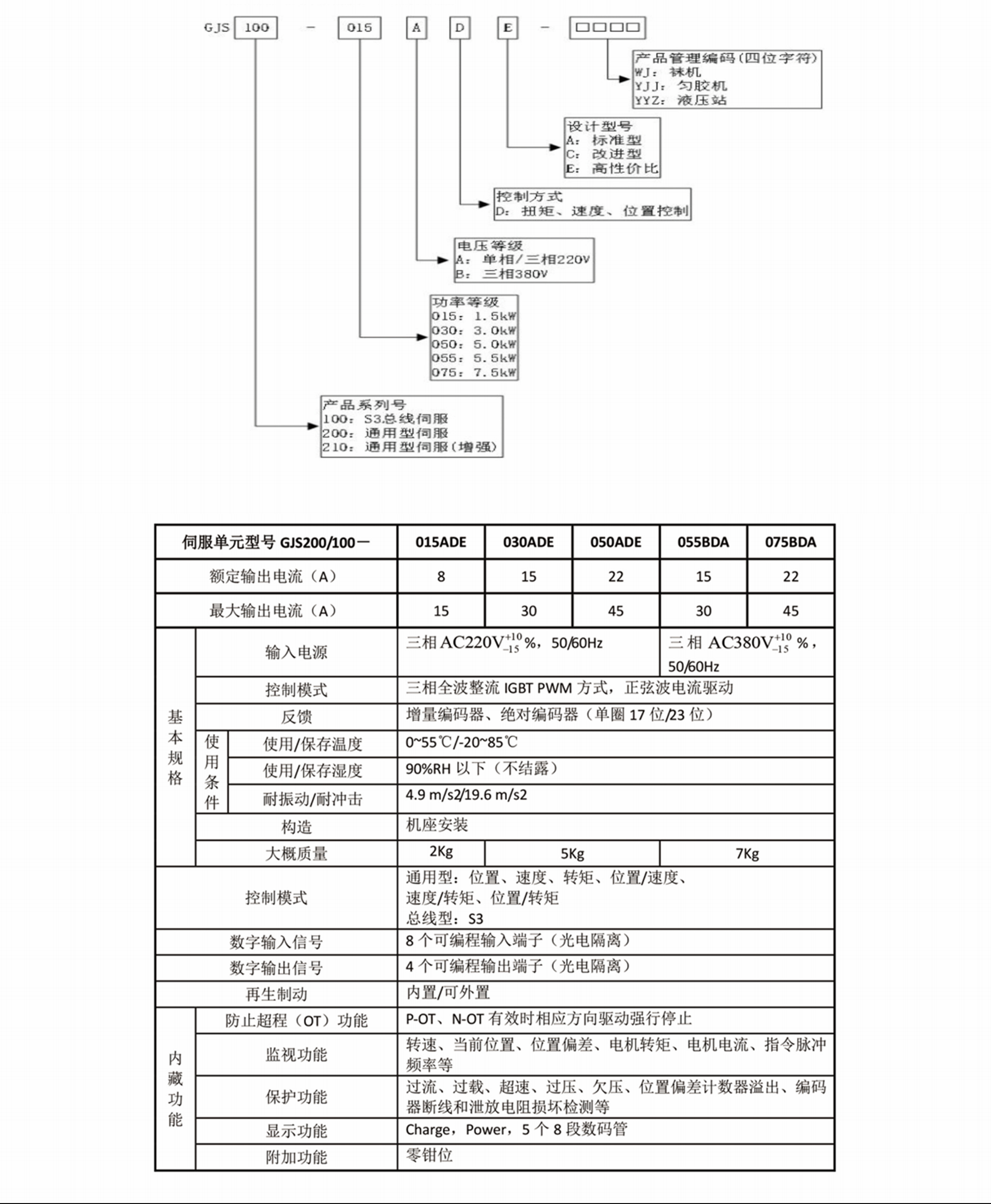 參數配置.jpg