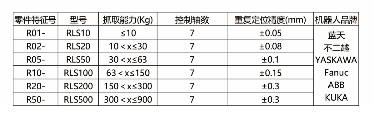 參數配置.PNG